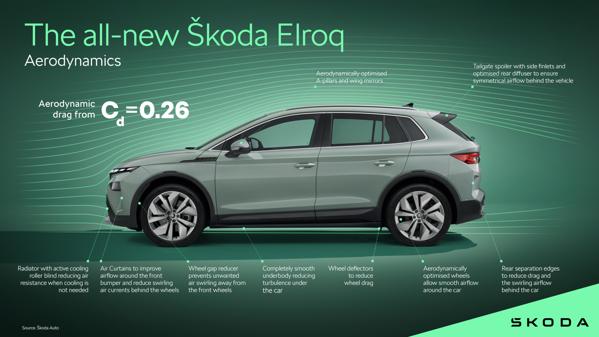 SMALL_the_all-new-_skoda-_elroq_aerodynamics_543a1f09